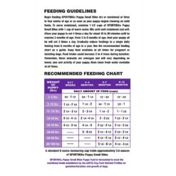 SPORTMiX Premium Small Bites Puppy Dry Dog Food -Blue Buffalos Shop 90725 PT6. AC SS1800 V1546625573