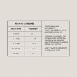 Martha Stewart Pet Food Beef & Chickpea Recipe With Garden Vegetables Dry Dog Food -Blue Buffalos Shop 910934 PT6. AC SS1800 V1692200497