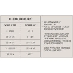 Martha Stewart Pet Food Salmon & Quinoa Recipe With Garden Vegetables Dry Dog Food 17 Martha Stewart Pet Food Salmon & Quinoa Recipe With Garden Vegetables Dry Dog Food -Blue Buffalos Shop 910998 PT6. AC SS1800 V1692203709