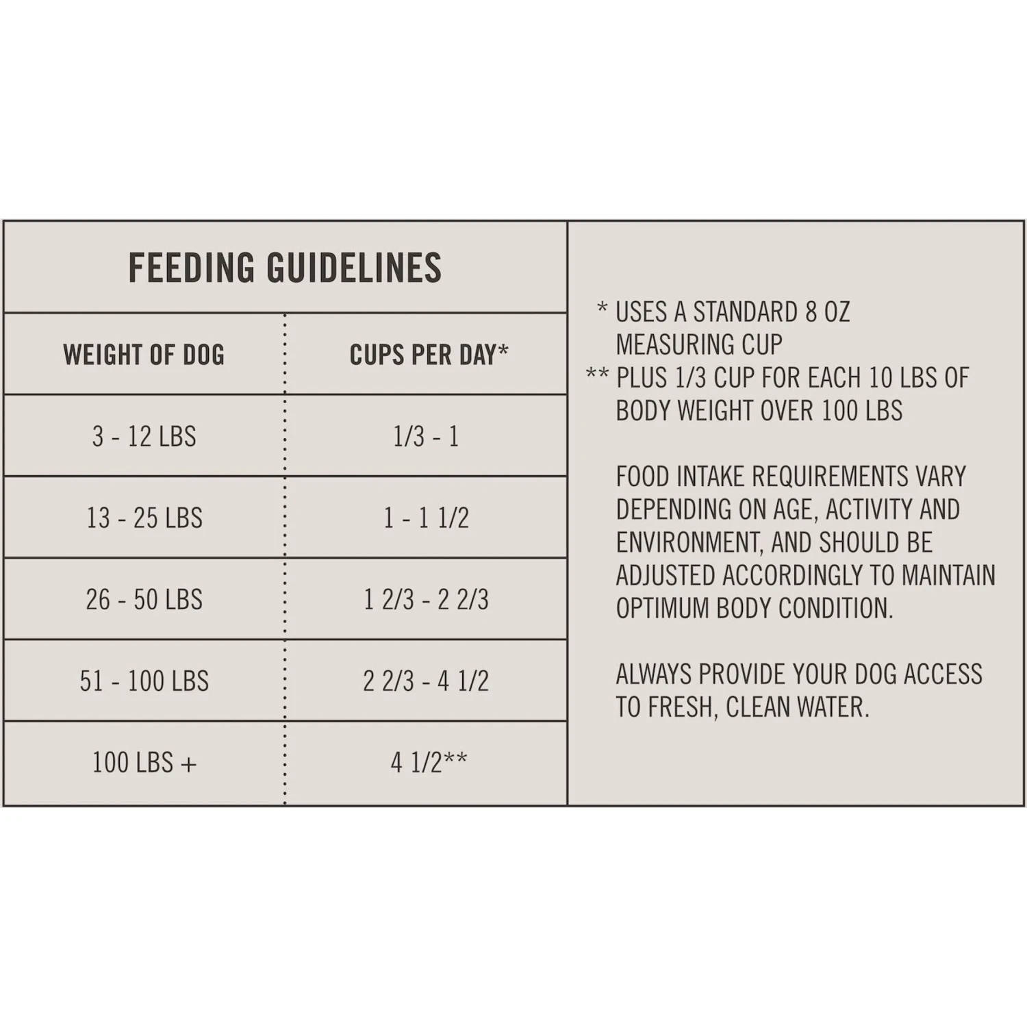 Martha Stewart Pet Food Salmon & Quinoa Recipe With Garden Vegetables Dry Dog Food 9 Martha Stewart Pet Food Salmon & Quinoa Recipe With Garden Vegetables Dry Dog Food - Image 7