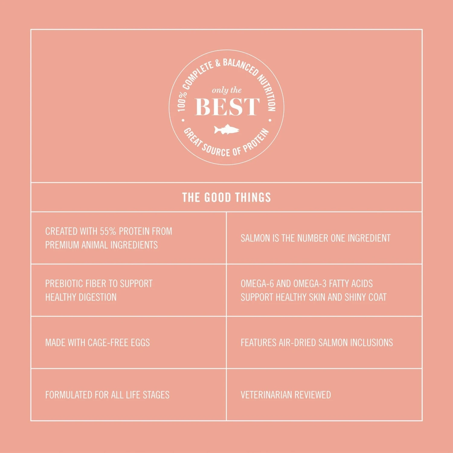 Martha Stewart Pet Food Salmon & Quinoa Recipe With Garden Vegetables Dry Dog Food 11 Martha Stewart Pet Food Salmon & Quinoa Recipe With Garden Vegetables Dry Dog Food - Image 9