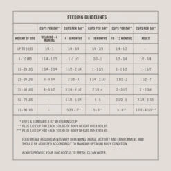 Martha Stewart Pet Food Puppy Chicken & Whitefish Recipe With Garden Vegetables Dry Dog Food 17 Martha Stewart Pet Food Puppy Chicken & Whitefish Recipe With Garden Vegetables Dry Dog Food -Blue Buffalos Shop 911030 PT6. AC SS1800 V1691010159