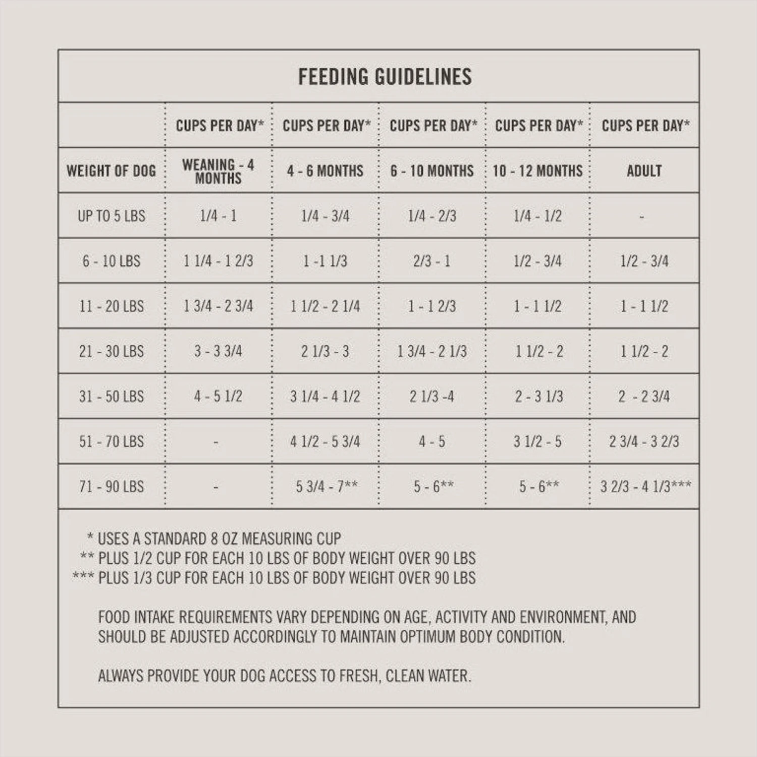 Martha Stewart Pet Food Puppy Chicken & Whitefish Recipe With Garden Vegetables Dry Dog Food 9 Martha Stewart Pet Food Puppy Chicken & Whitefish Recipe With Garden Vegetables Dry Dog Food - Image 7