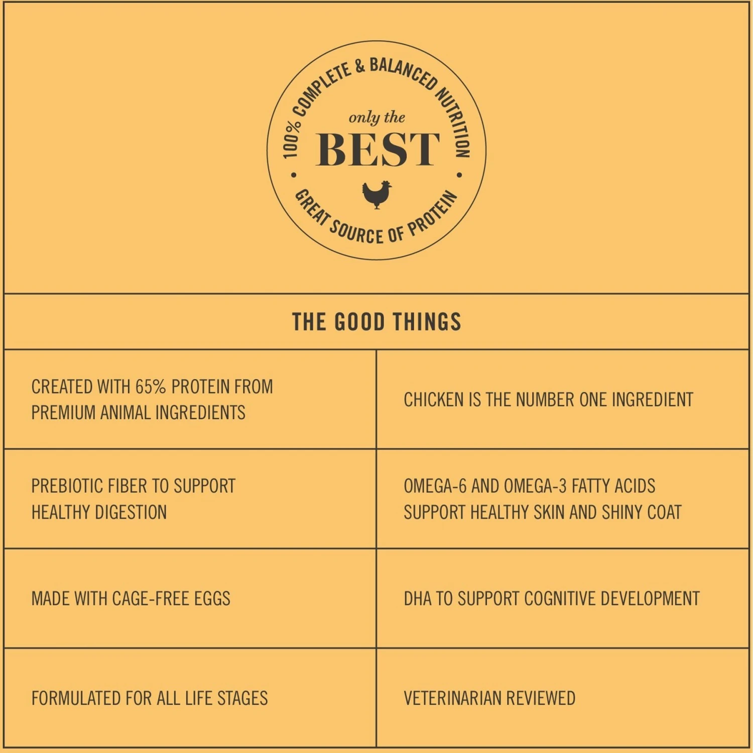 Martha Stewart Pet Food Puppy Chicken & Whitefish Recipe With Garden Vegetables Dry Dog Food 11 Martha Stewart Pet Food Puppy Chicken & Whitefish Recipe With Garden Vegetables Dry Dog Food - Image 9