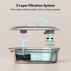 Petlibro Stainless Steel Dog & Cat Water Fountain, 2-L & Pet Standard PETLIBRO Model PLWF003 Stainless Steel Pet Water Fountain Replacement Filter & Replacement Pre-Filter Sponges, 67-oz, 12-pack -Blue Buffalos Shop 916606 PT3. AC SS1800 V1689883423