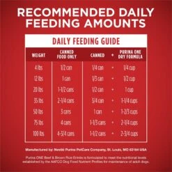 Purina ONE SmartBlend Classic Ground Beef & Brown Rice Entree Adult Canned Dog Food 16 Purina ONE SmartBlend Classic Ground Beef & Brown Rice Entree Adult Canned Dog Food -Blue Buffalos Shop 91722 PT7. AC SS1800 V1668811226
