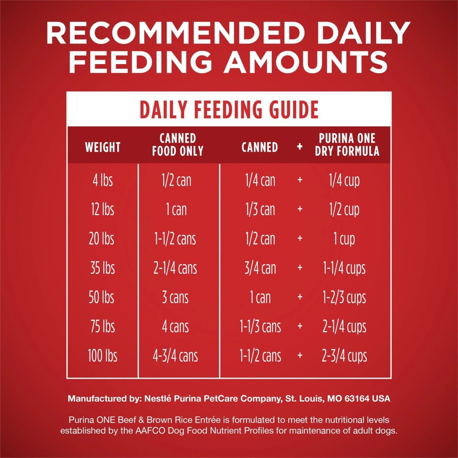 Purina ONE SmartBlend Classic Ground Beef & Brown Rice Entree Adult Canned Dog Food 9 Purina ONE SmartBlend Classic Ground Beef & Brown Rice Entree Adult Canned Dog Food - Image 7