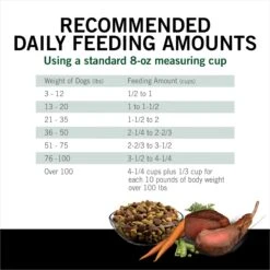 Dog Chow High Protein Recipe With Real Lamb & Beef Flavor Dry Dog Food, 44-lb Bag 19 Dog Chow High Protein Recipe With Real Lamb & Beef Flavor Dry Dog Food, 44-lb Bag -Blue Buffalos Shop 918894 PT8. AC SS1800 V1694623174