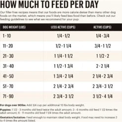 The Honest Kitchen Whole Food Clusters Whole Grain Beef & Oat Dry Dog Food -Blue Buffalos Shop 926190 PT3. AC SS1800 V1691179260