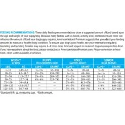 American Natural Premium Market Fresh Legume Free Chicken Recipe With Barley Dog Dry Food -Blue Buffalos Shop 930038 PT3. AC SS1800 V1691440914