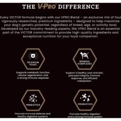 VICTOR Classic Hi-Pro Plus Formula Dry Dog Food -Blue Buffalos Shop 93064 PT4. AC SS1800 V1677679760