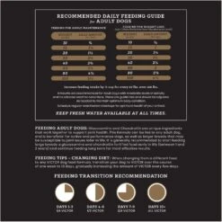 VICTOR Purpose Senior Healthy Weight Dry Dog Food -Blue Buffalos Shop 93070 PT7. AC SS1800 V1677691819