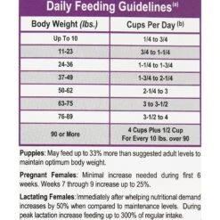 Dr. Gary's Best Breed Holistic Field Dry Dog Food -Blue Buffalos Shop 93872 PT5. AC SS1800 V1536097406