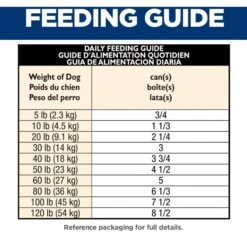 Hill's Science Diet Adult Healthy Cuisine Roasted Chicken, Carrots & Spinach Stew Canned Dog Food 17 Hill's Science Diet Adult Healthy Cuisine Roasted Chicken, Carrots & Spinach Stew Canned Dog Food -Blue Buffalos Shop 94002 PT6. AC SS1800 V1598148362