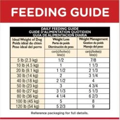 Hill's Science Diet Adult Perfect Weight Hearty Vegetable & Chicken Stew Canned Dog Food -Blue Buffalos Shop 94053 PT8. AC SS1800 V1602635167