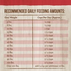 Merrick Classic Healthy Grains Real Beef + Brown Rice Recipe With Ancient Grains Adult Dry Dog Food -Blue Buffalos Shop 94132 PT6. AC SS1800 V1631602583