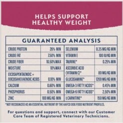Natural Balance Fat Dogs Chicken & Salmon Formula Low Calorie Dry Dog Food -Blue Buffalos Shop 963702 PT7. AC SS1800 V1695055686