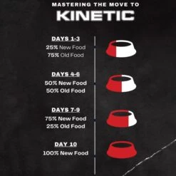 Kinetic Performance Ultra 32K Formula Dry Dog Food -Blue Buffalos Shop 98766 PT3. AC SS1800 V1564429023