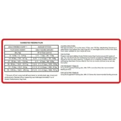 Kinetic Performance Ultra 32K Formula Dry Dog Food -Blue Buffalos Shop 98766 PT4. AC SS1800 V1564429023